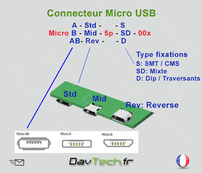 Connecteur Micro USB 3 STANDARD (bottom) 5+5 pins fixations Dip