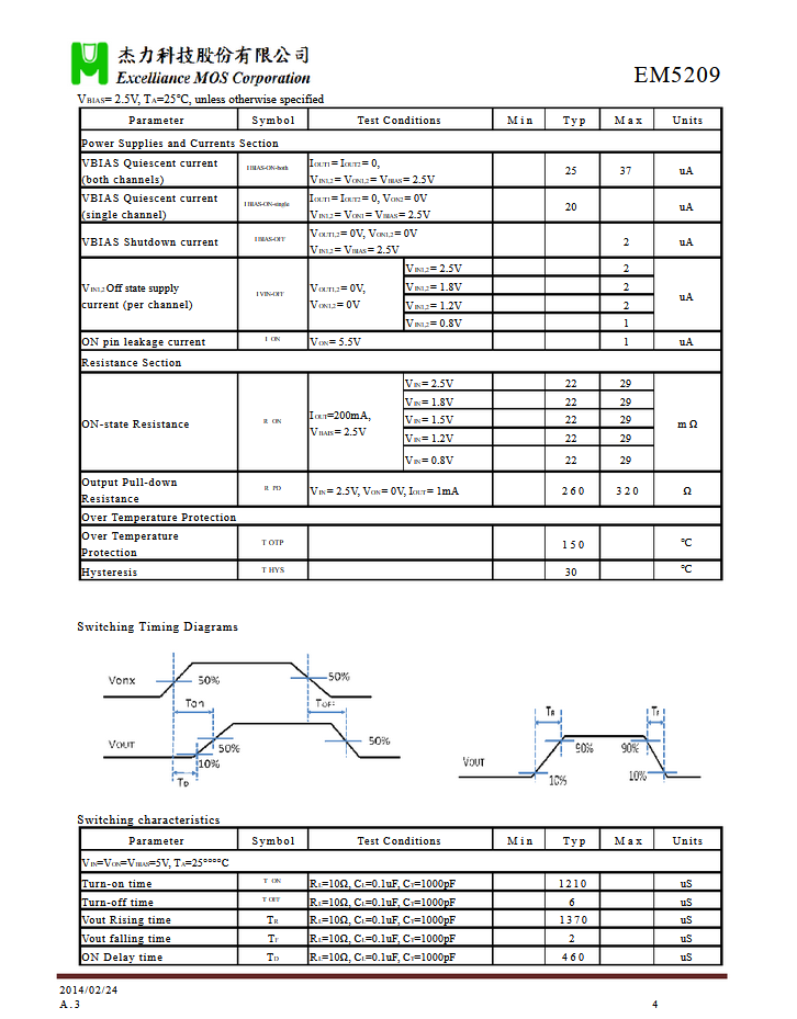 EM5209 Dual Channel, Ultra-Low Resistance Load Switch N-MOSFET