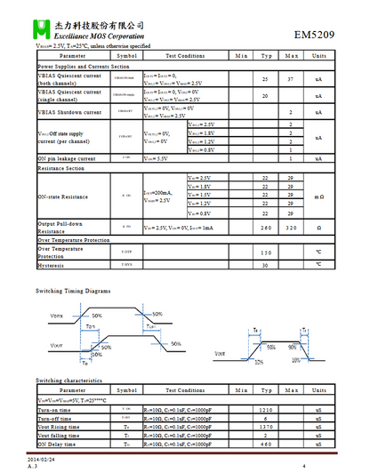EM5209 Dual Channel, Ultra-Low Resistance Load Switch N-MOSFET