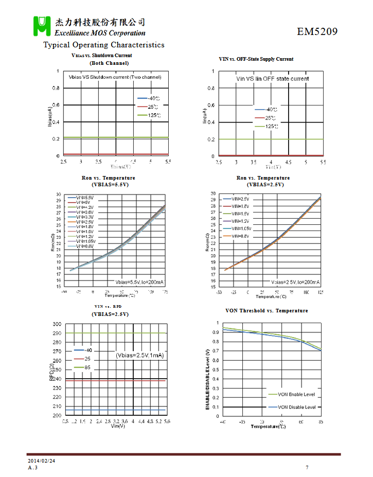 EM5209 Dual Channel, Ultra-Low Resistance Load Switch N-MOSFET