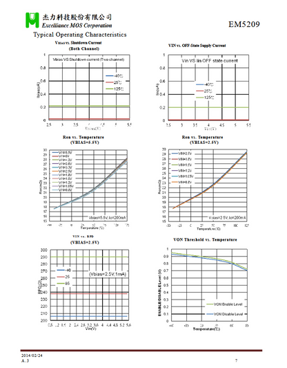 EM5209 Dual Channel, Ultra-Low Resistance Load Switch N-MOSFET